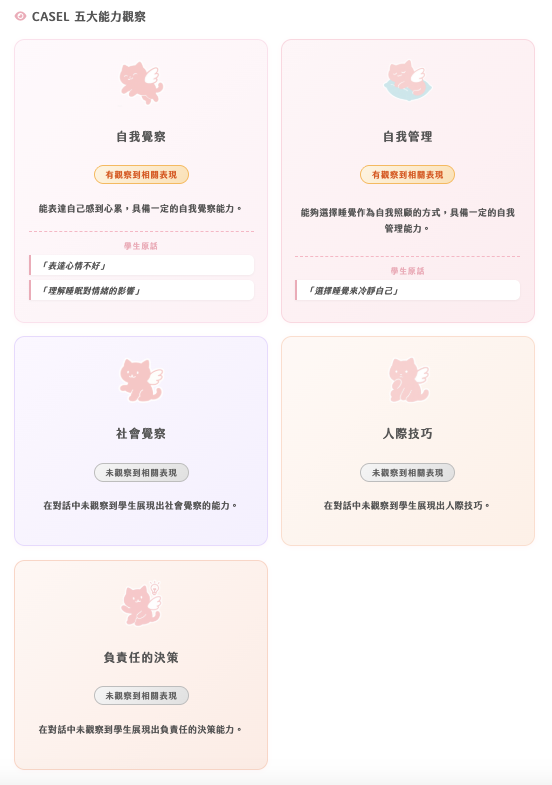 輔導報告範例 2